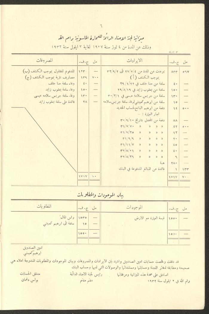 A Report by the Permanent Committee of Trustees of the Masonic Architecture, Ramallah, 1927-1932