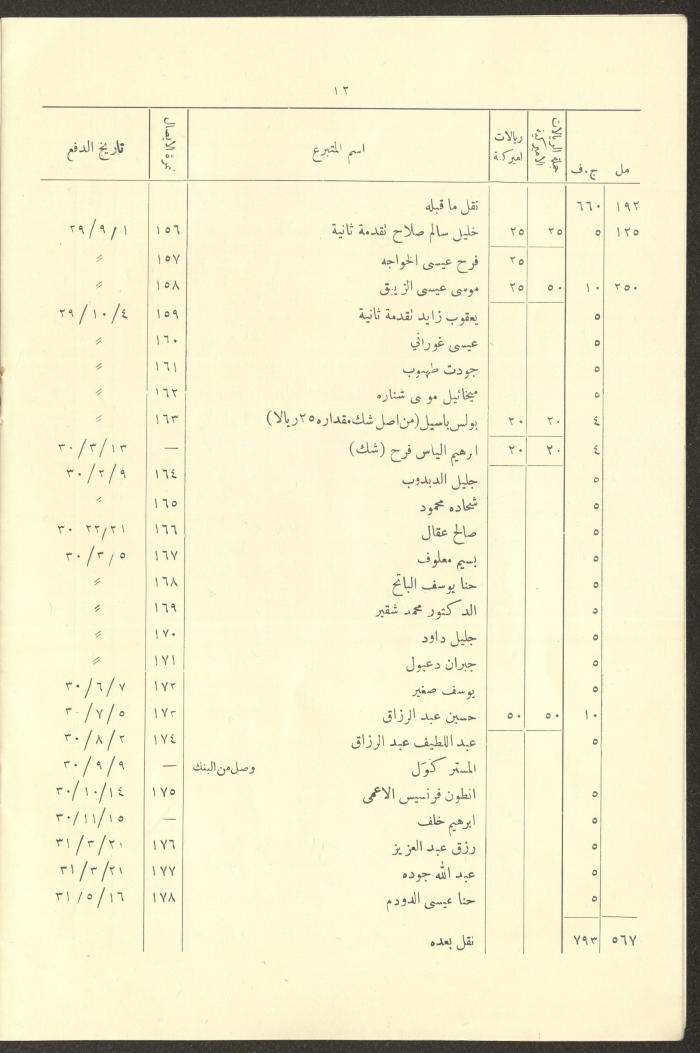 A Report by the Permanent Committee of Trustees of the Masonic Architecture, Ramallah, 1927-1932