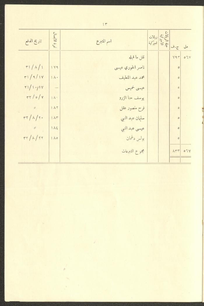 A Report by the Permanent Committee of Trustees of the Masonic Architecture, Ramallah, 1927-1932