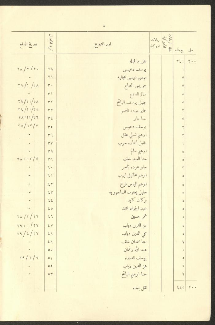 A Report by the Permanent Committee of Trustees of the Masonic Architecture, Ramallah, 1927-1932