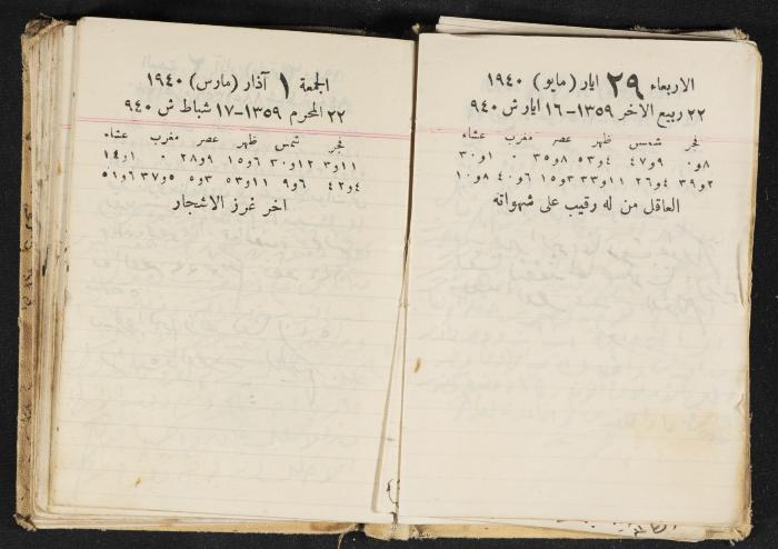 The Diary of Rasem Kamal Ismail, 1940