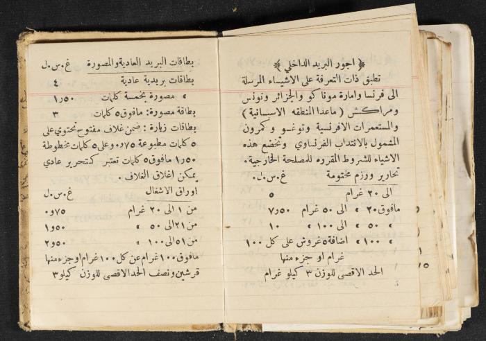 The Diary of Rasem Kamal Ismail, 1940