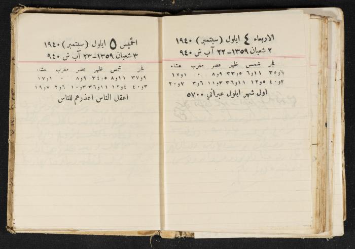 The Diary of Rasem Kamal Ismail, 1940