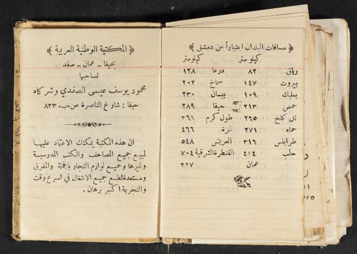The Diary of Rasem Kamal Ismail, 1940