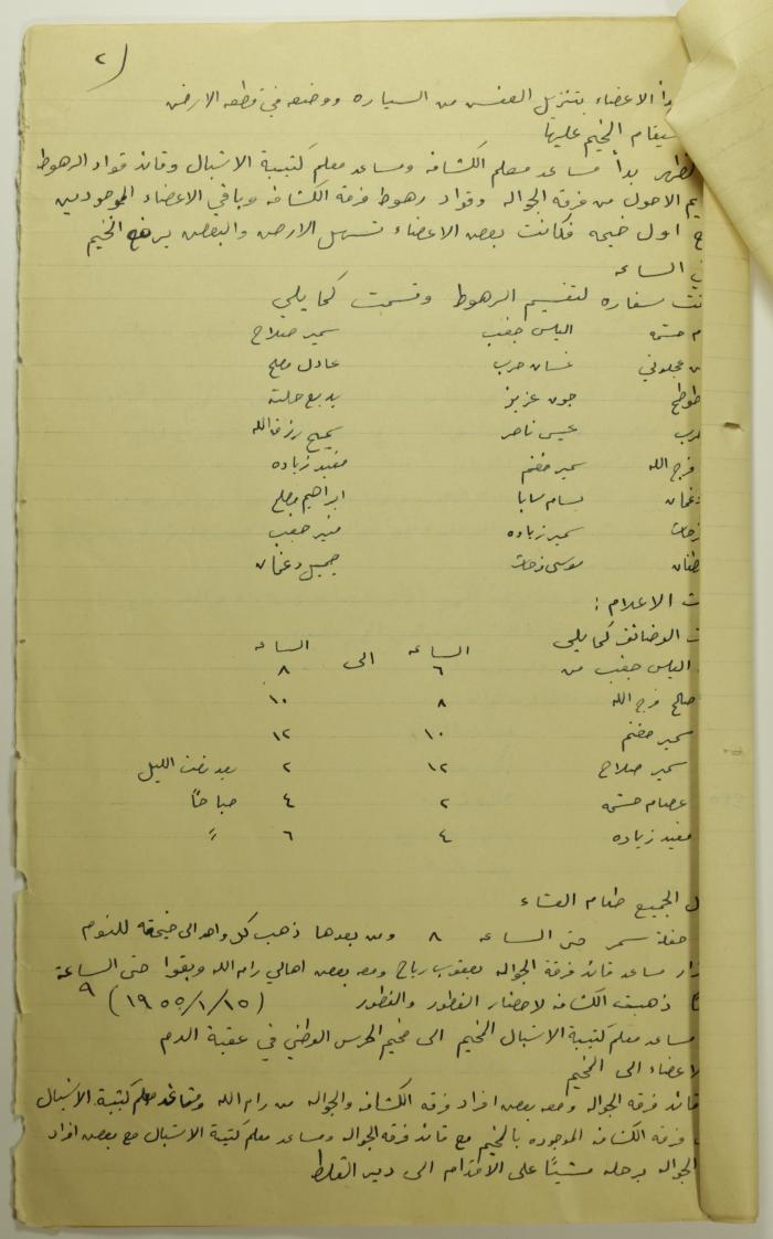A Report on a Field Trip to Jericho in 1955