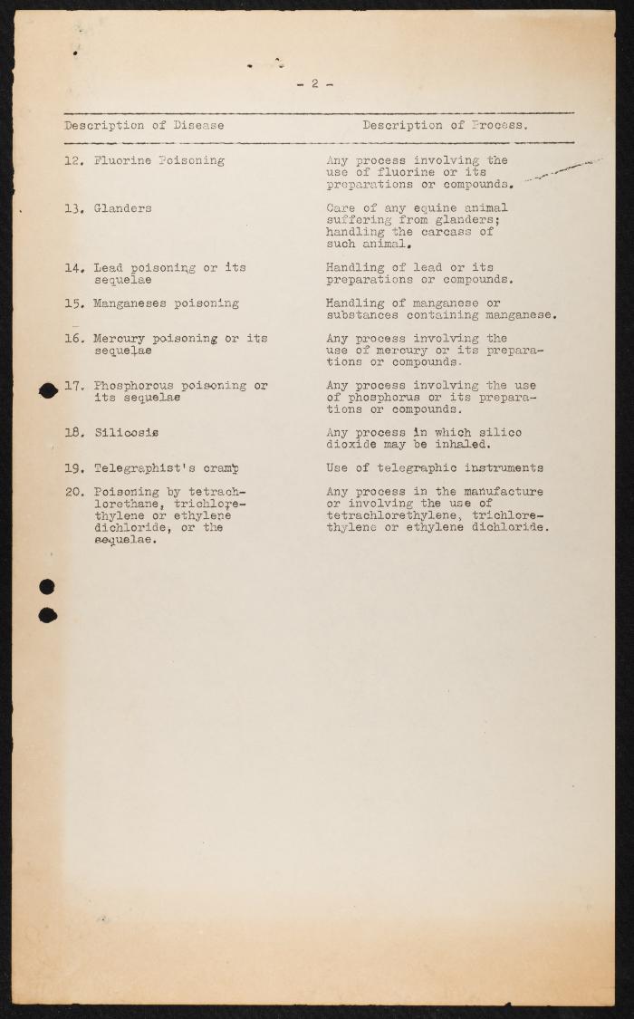 Judicial File of Anwar Nusseibeh, the 1950s