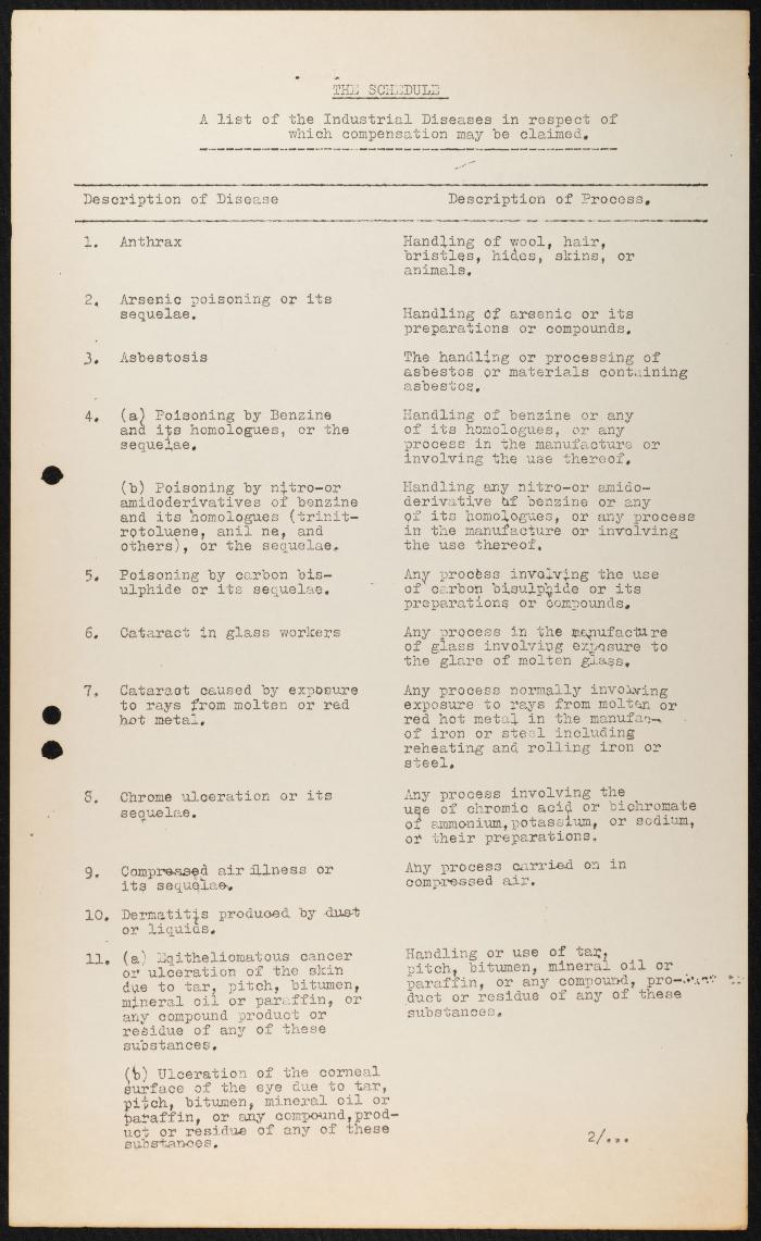 Judicial File of Anwar Nusseibeh, the 1950s