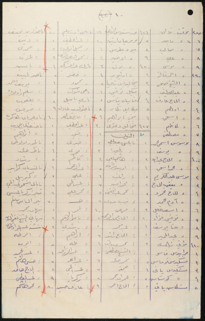 Judicial File of Anwar Nusseibeh, 1950
