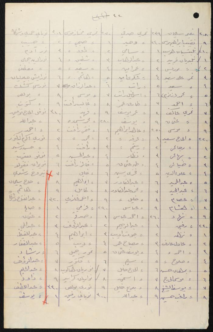 Judicial File of Anwar Nusseibeh, 1950