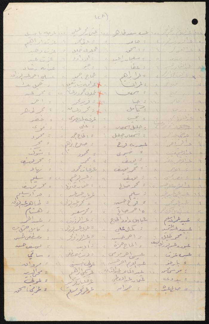 Judicial File of Anwar Nusseibeh, 1950