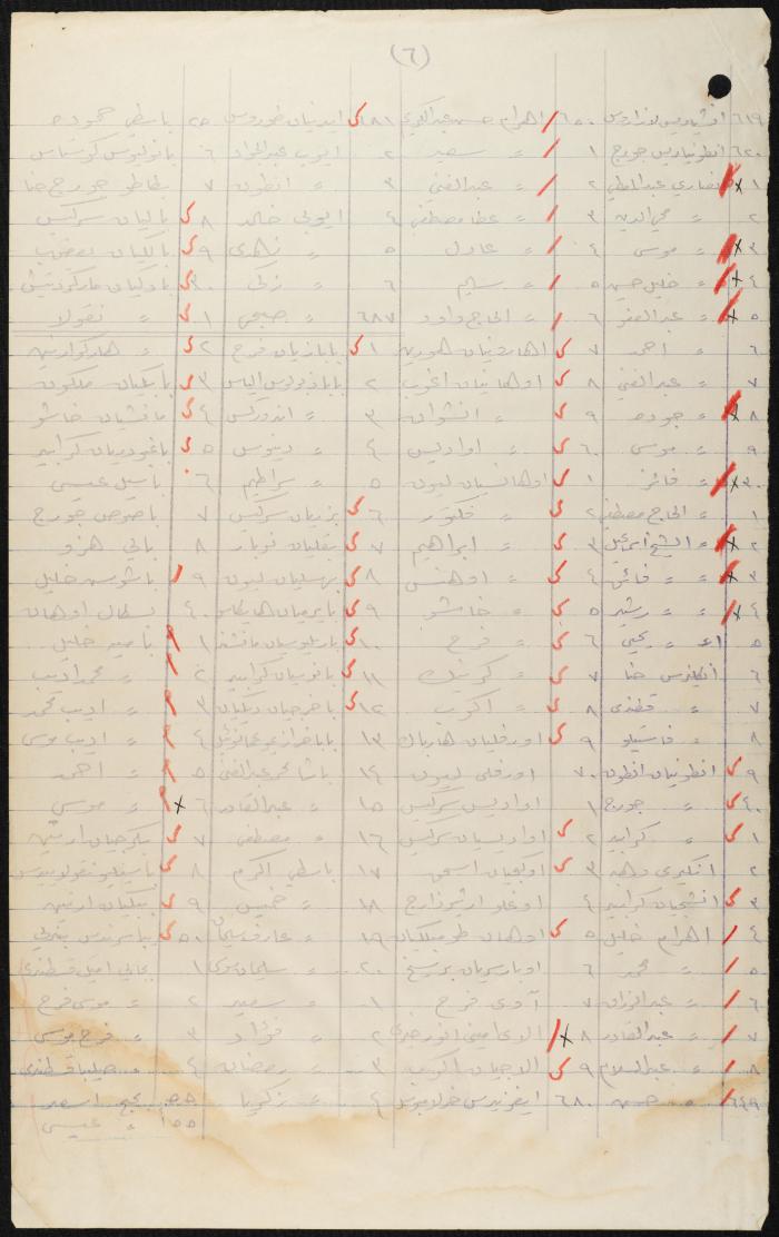Judicial File of Anwar Nusseibeh, 1950