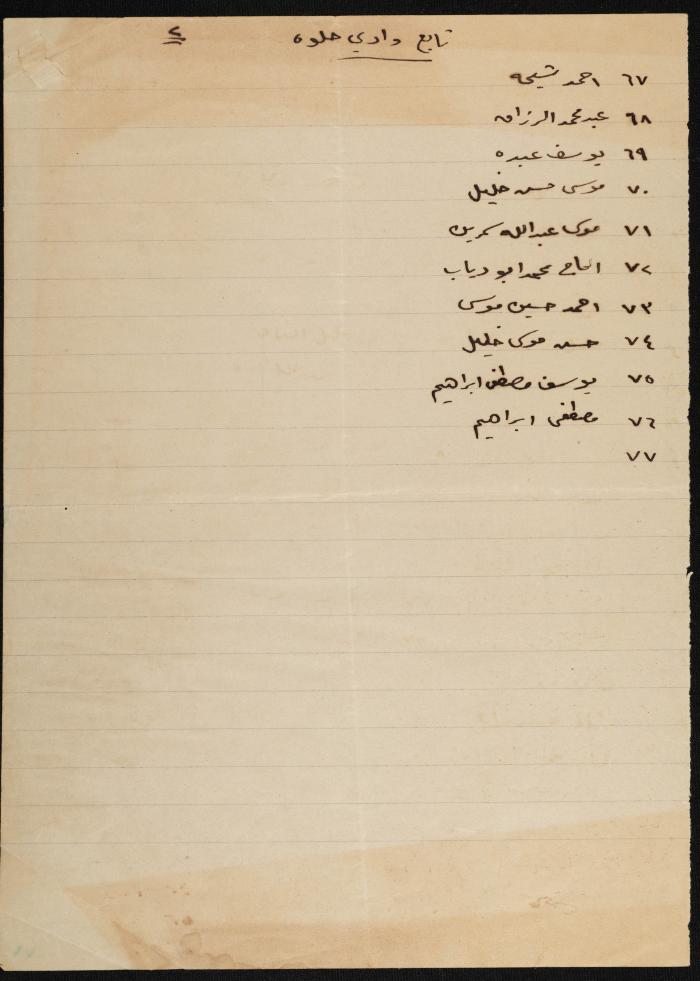 Judicial File of Anwar Nusseibeh, 1950