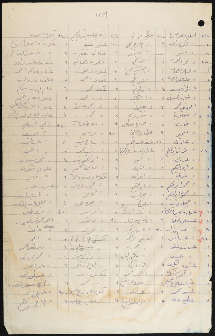 Judicial File of Anwar Nusseibeh, 1950