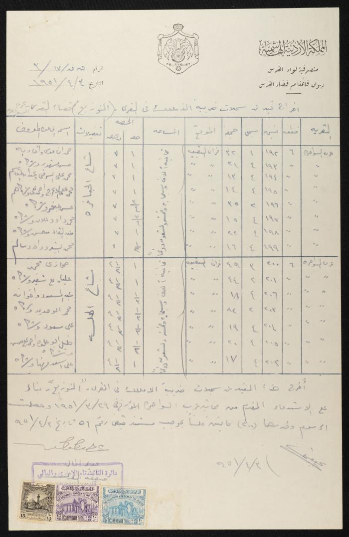 Judicial File of Anwar Nusseibeh, the 1950s