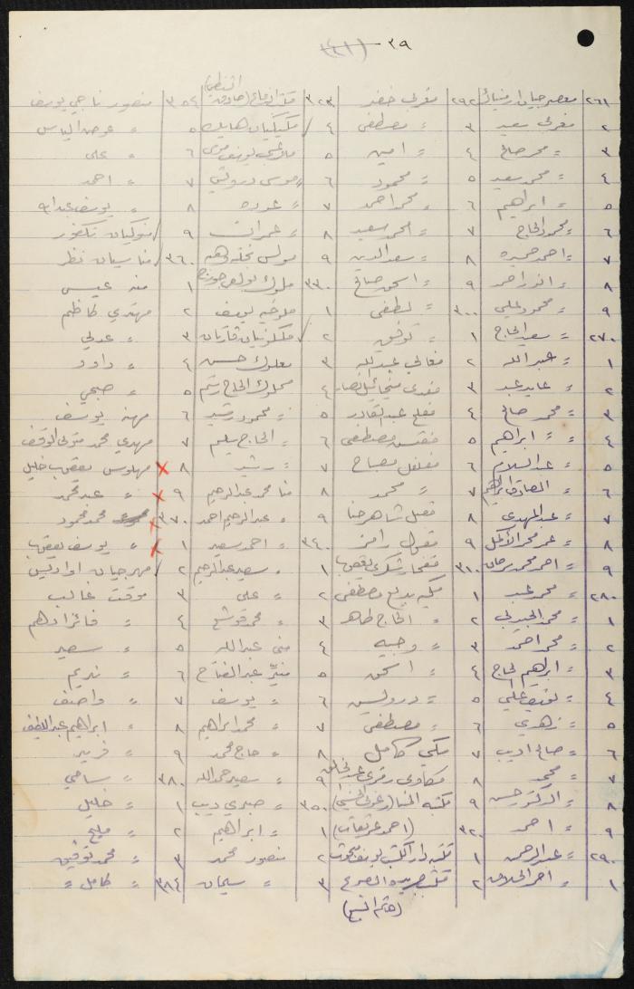 Judicial File of Anwar Nusseibeh, 1950