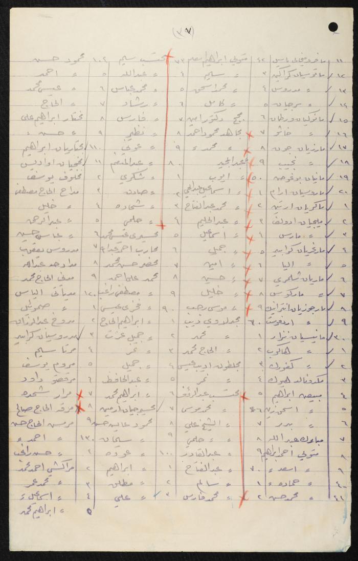 Judicial File of Anwar Nusseibeh, 1950