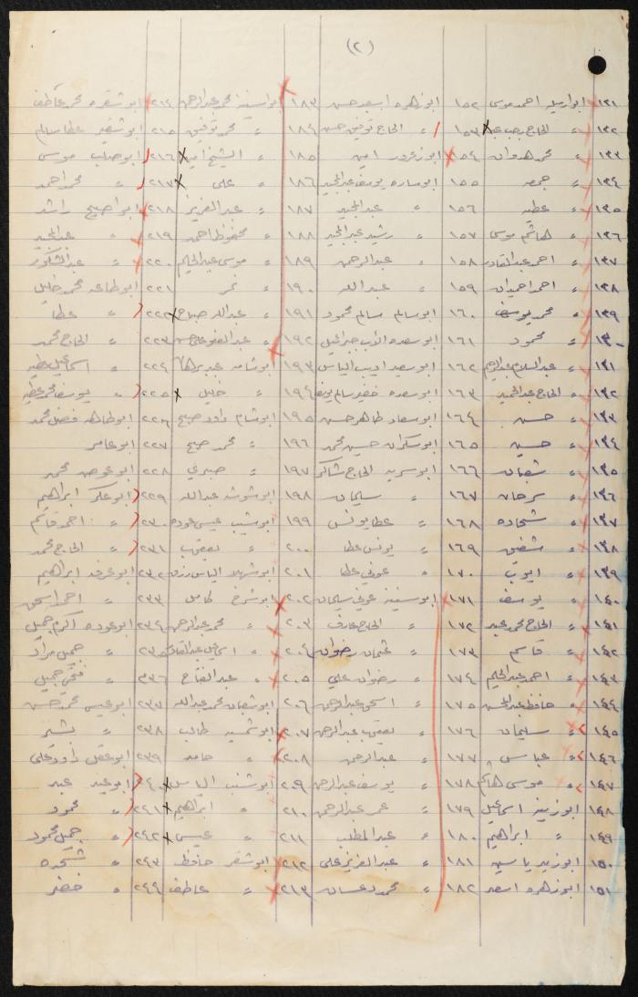 Judicial File of Anwar Nusseibeh, 1950
