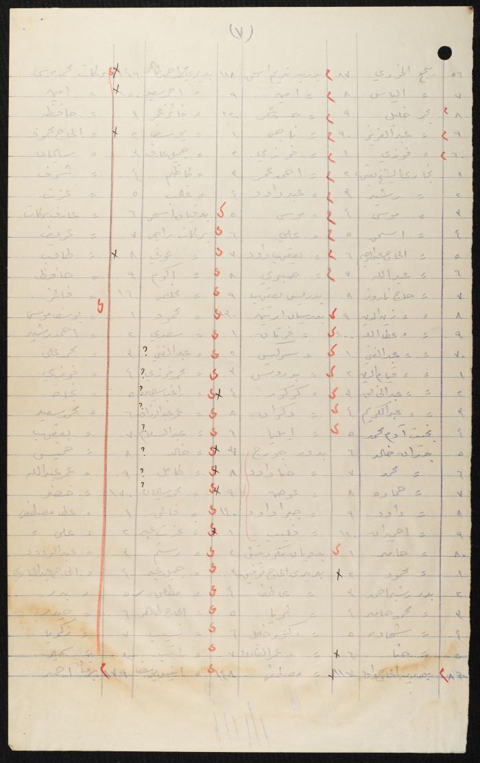 Judicial File of Anwar Nusseibeh, 1950
