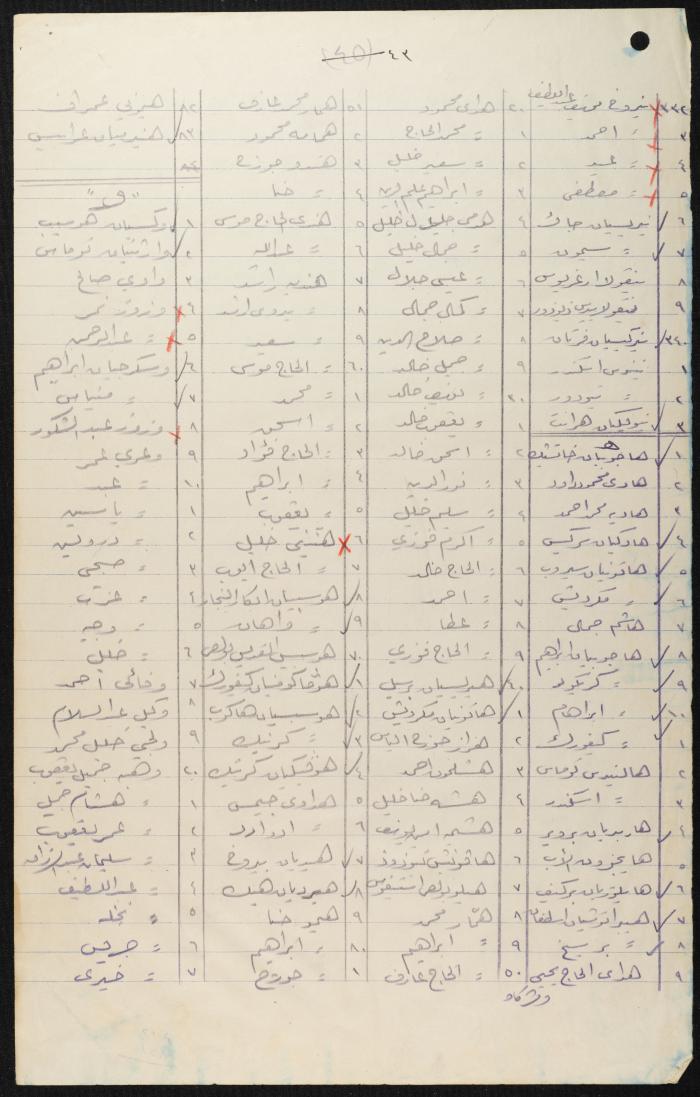 Judicial File of Anwar Nusseibeh, 1950
