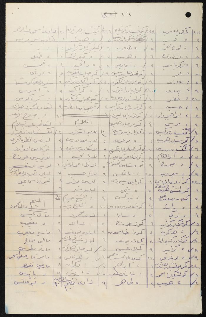Judicial File of Anwar Nusseibeh, 1950