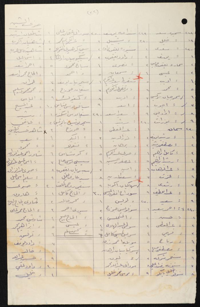 Judicial File of Anwar Nusseibeh, 1950