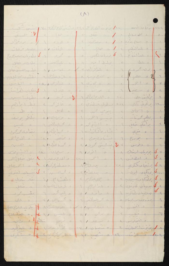 Judicial File of Anwar Nusseibeh, 1950