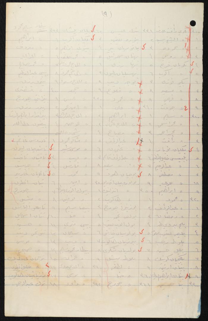 Judicial File of Anwar Nusseibeh, 1950