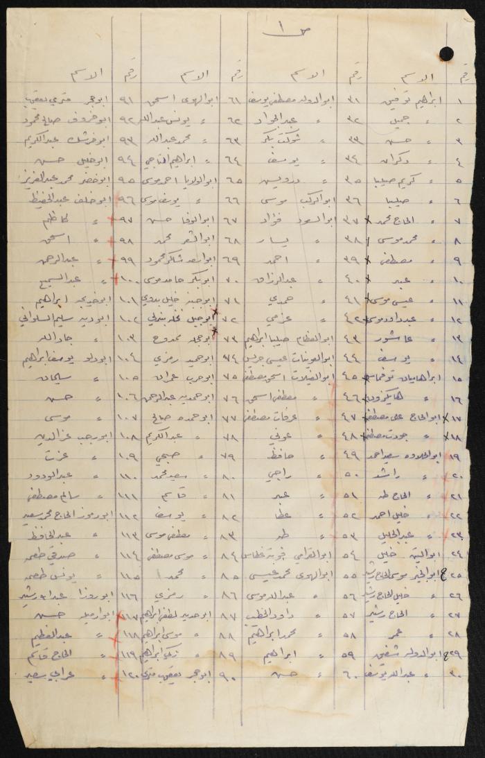 Judicial File of Anwar Nusseibeh, 1950