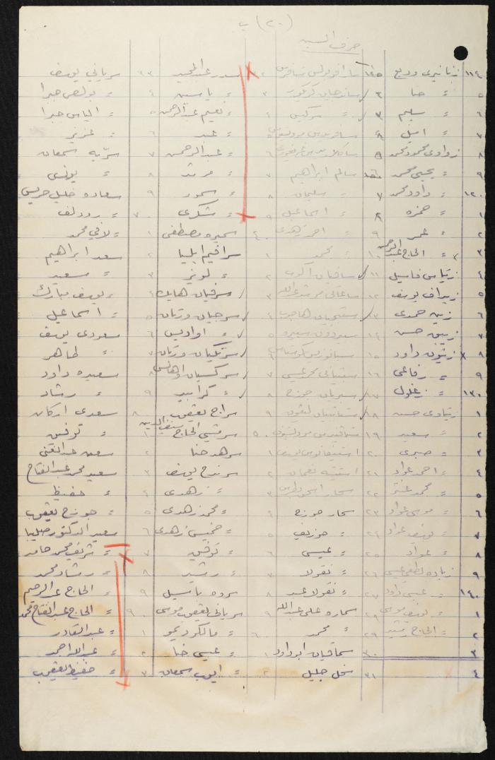 Judicial File of Anwar Nusseibeh, 1950