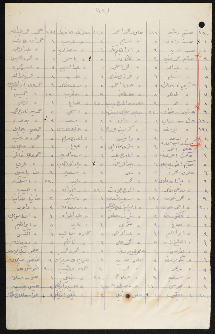Judicial File of Anwar Nusseibeh, 1950