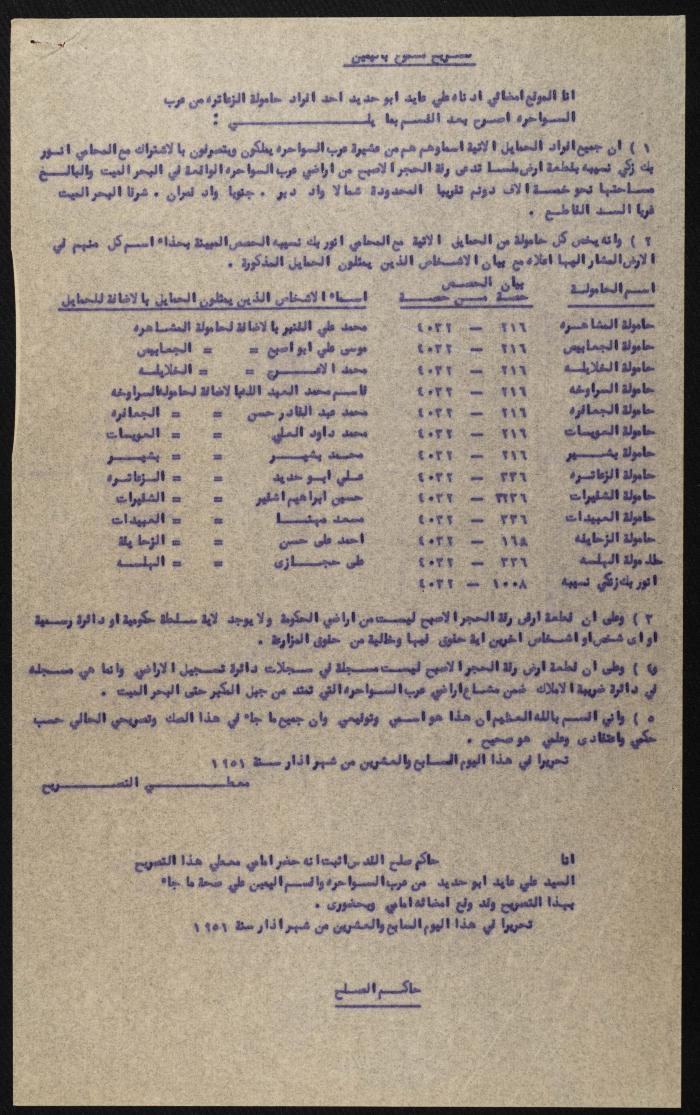 Judicial File of Anwar Nusseibeh, the 1950s