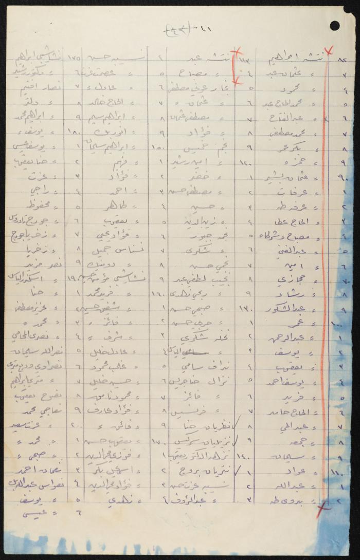 Judicial File of Anwar Nusseibeh, 1950