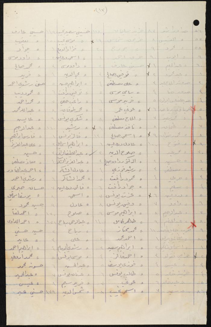 Judicial File of Anwar Nusseibeh, 1950