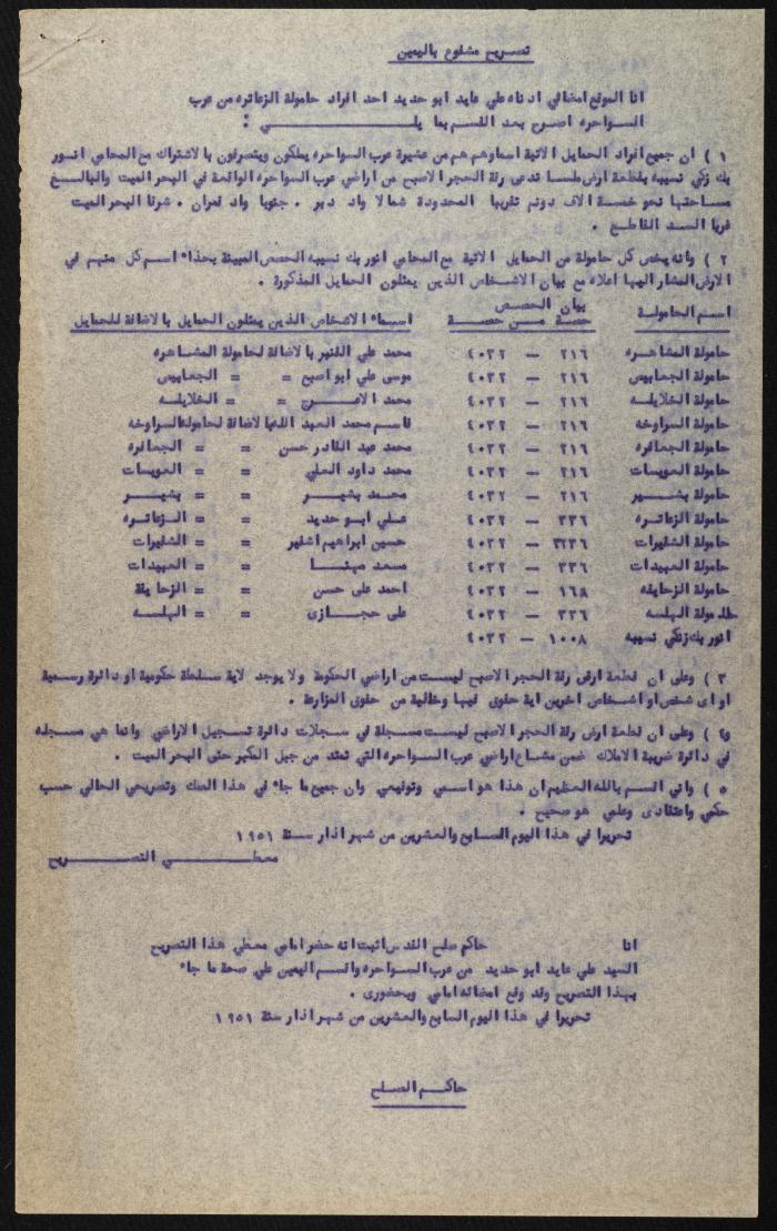 Judicial File of Anwar Nusseibeh, the 1950s