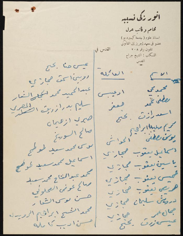 Judicial File of Anwar Nusseibeh, 1950
