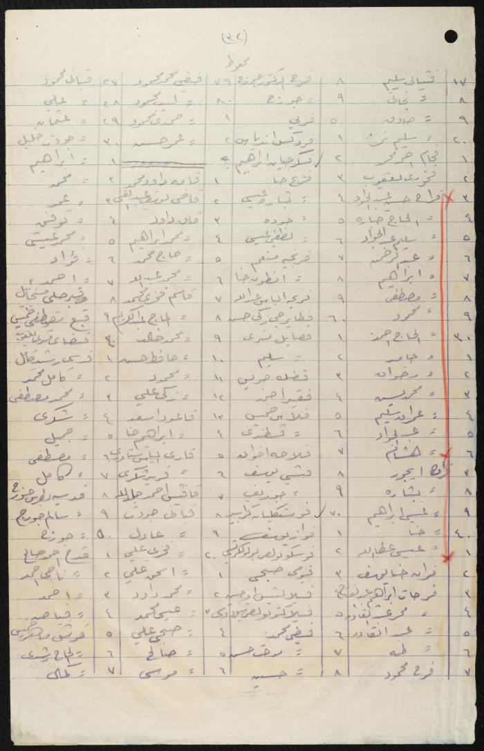Judicial File of Anwar Nusseibeh, 1950