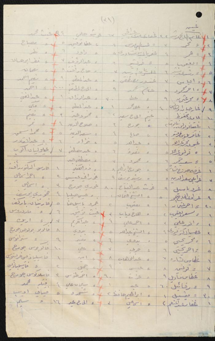 Judicial File of Anwar Nusseibeh, 1950