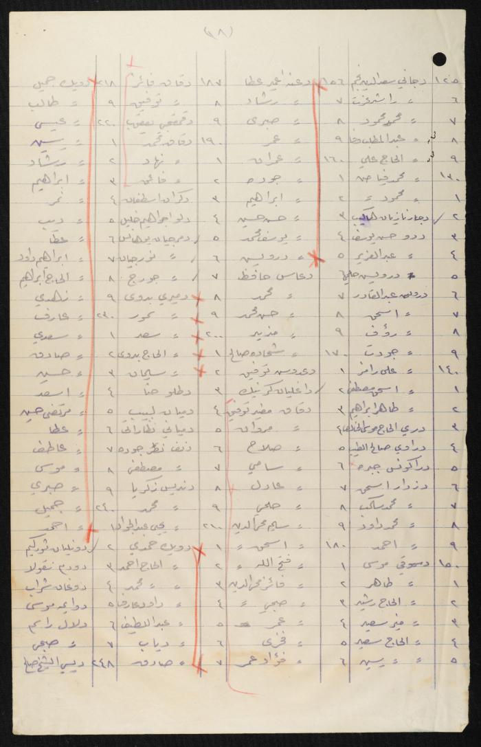 Judicial File of Anwar Nusseibeh, 1950