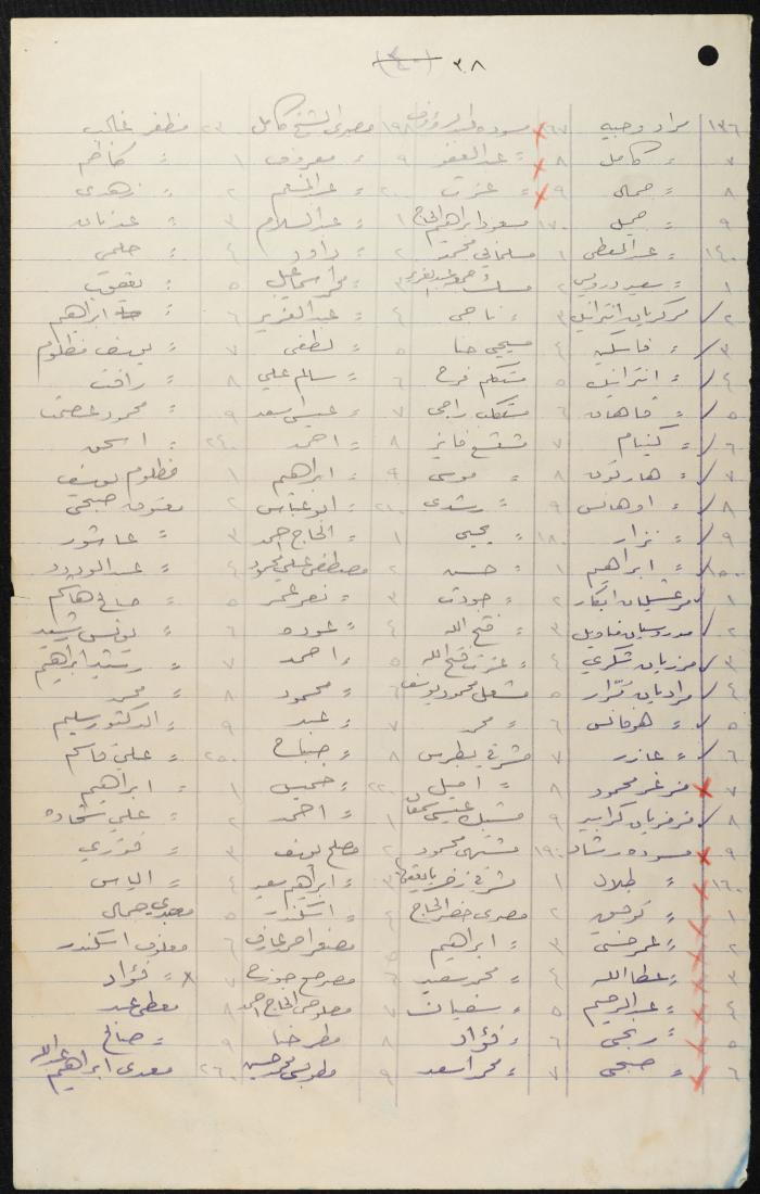 Judicial File of Anwar Nusseibeh, 1950