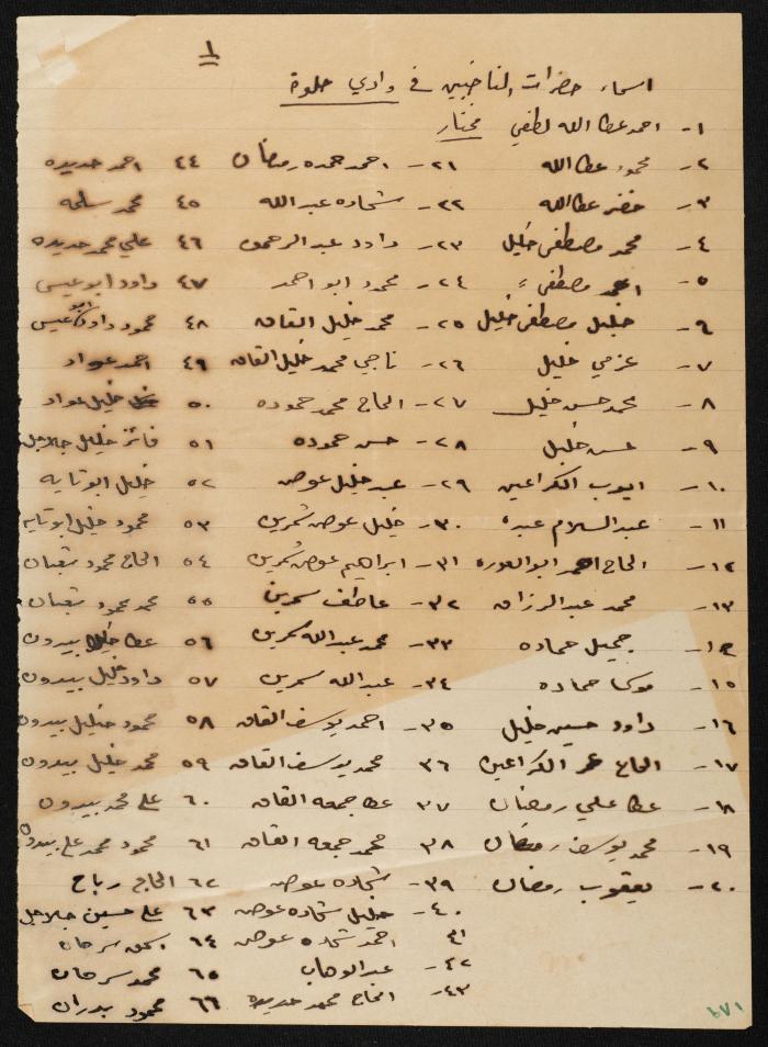 Judicial File of Anwar Nusseibeh, 1950