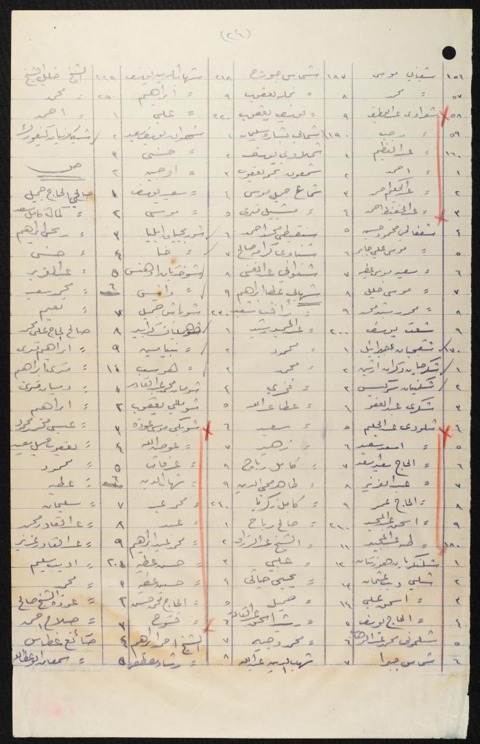 Judicial File of Anwar Nusseibeh, 1950