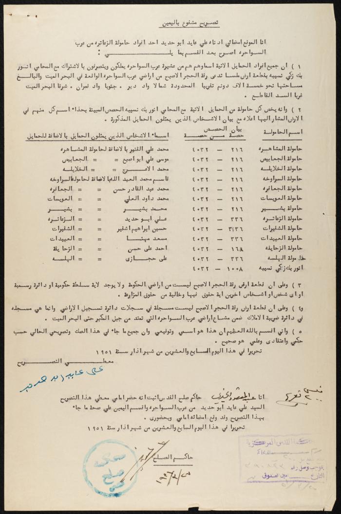 Judicial File of Anwar Nusseibeh, the 1950s