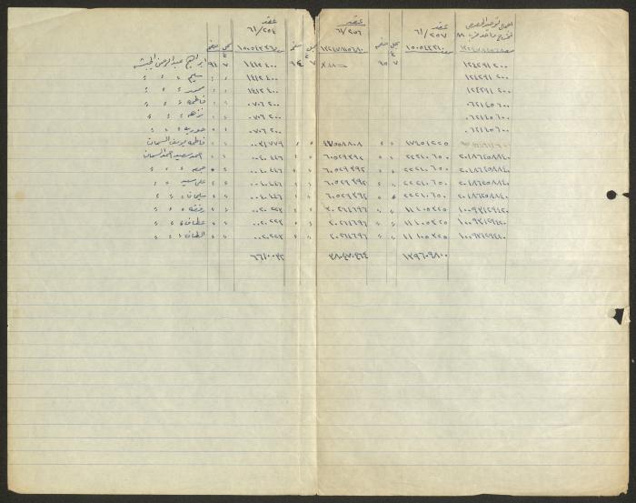 Judicial File of Anwar Nusseibeh, 1950-1951
