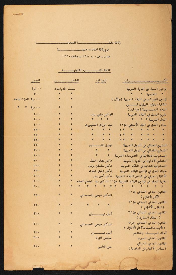 Judicial File of Anwar Nusseibeh, 1963