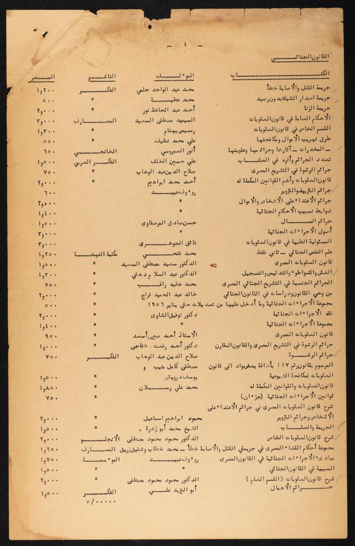 Judicial File of Anwar Nusseibeh, 1963
