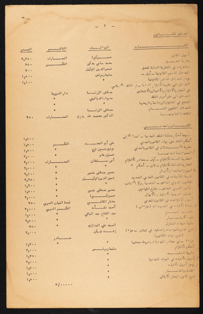 Judicial File of Anwar Nusseibeh, 1963