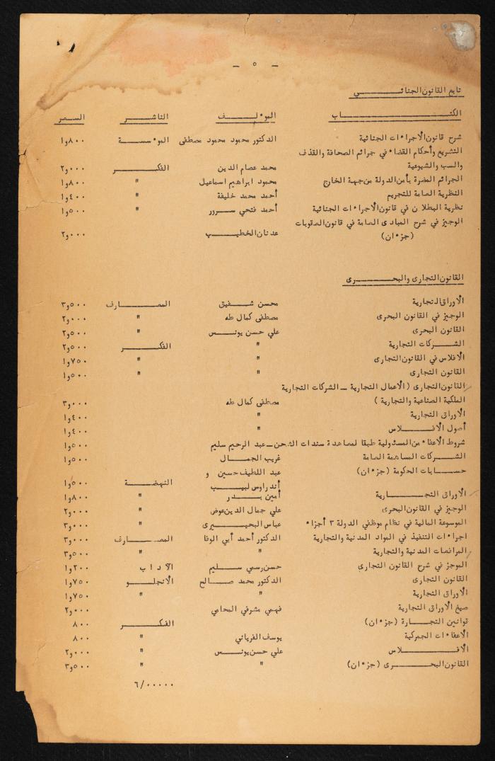 Judicial File of Anwar Nusseibeh, 1963