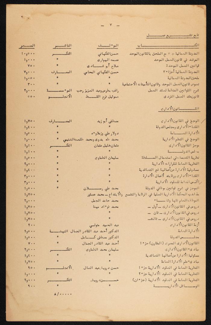 Judicial File of Anwar Nusseibeh, 1963