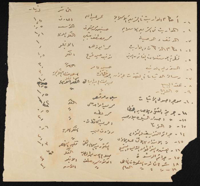 Judicial File of Anwar Nusseibeh, 1963