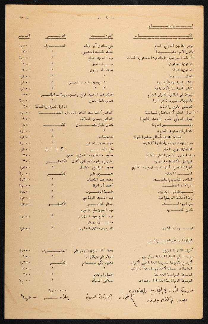 Judicial File of Anwar Nusseibeh, 1963